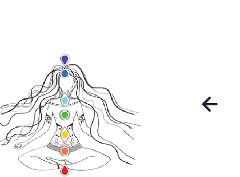 انتخاب عود بر اساس چاکرا